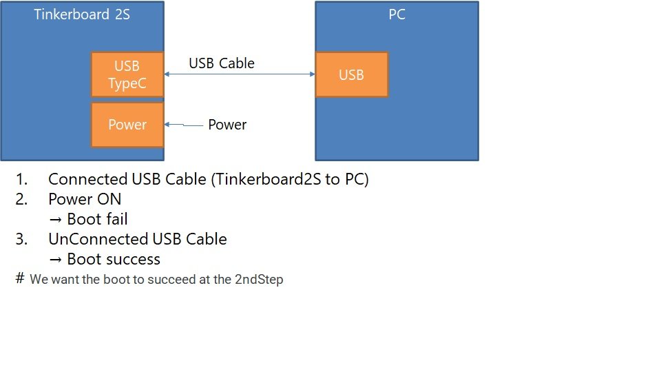 tinkerboard 販売 セットアップ