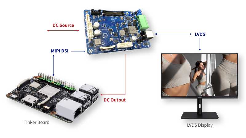 MIPI Converter