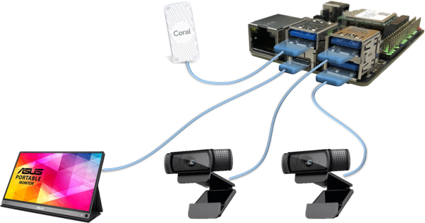 Rich connectivity: USB 3.2 Gen 1