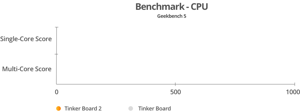 Benchmark- CPU
