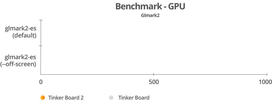 Benchmark- GPU