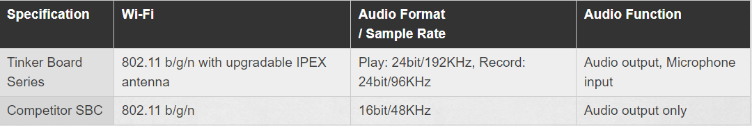 Network/Audio Specifications