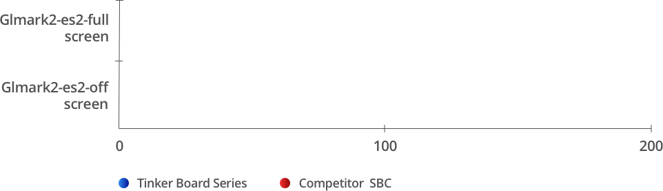 GPU Performance