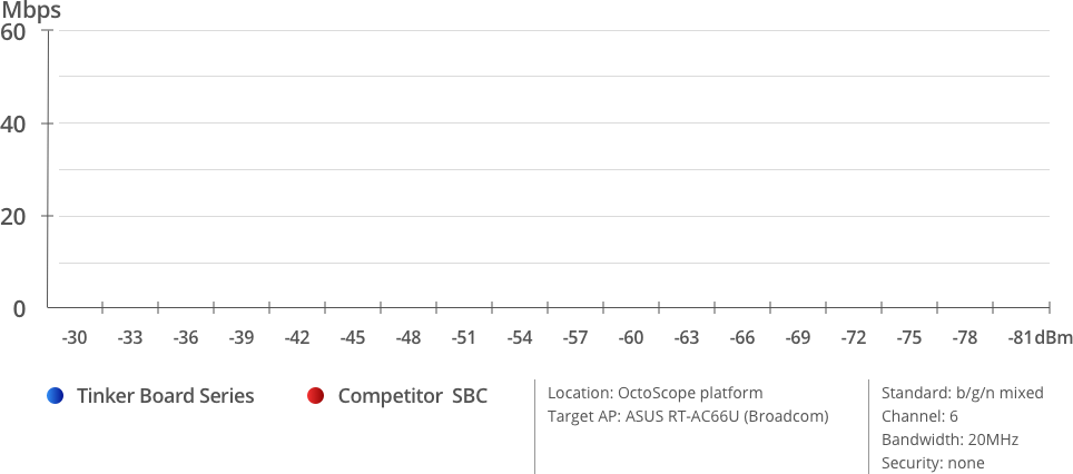 Wi-Fi Performance (Signal Loss)